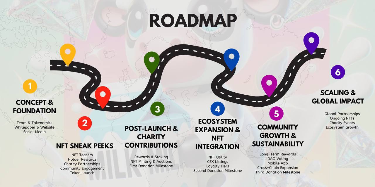 Roadmap Image